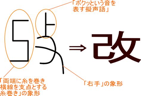 漢字 性|「性」という漢字の意味・成り立ち・読み方・画数・部首を学習